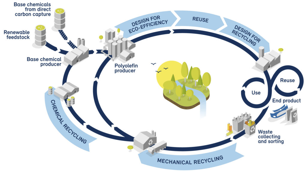 Borealis Advances Plastics Circularity With the First-of-Its-Kind Borcycle M Commercial-Scale Advanced Mechanical Recycling Plant.