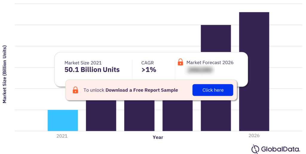 Plastic Packaging Market in Poland