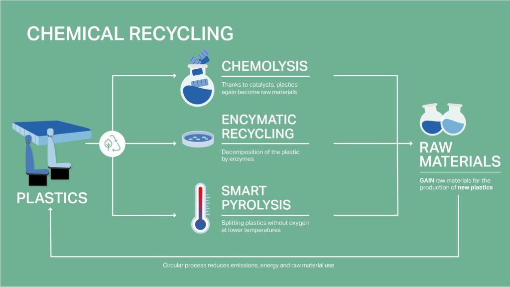 Innovative Recycling to Combat Plastic Waste