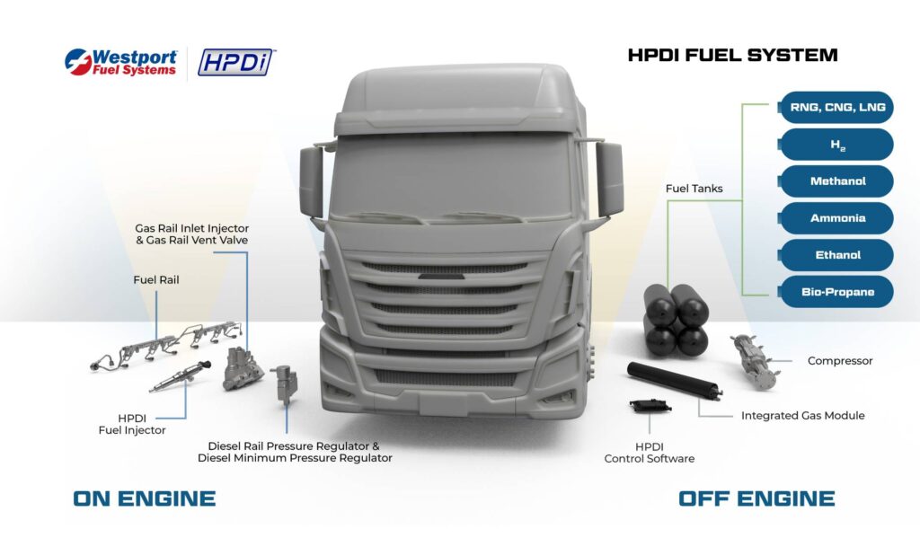 Volvo Group and Westport Sign Letter of Intent to Establish Joint Venture to Reduce CO2 Emissions from Long-Haul Transport.